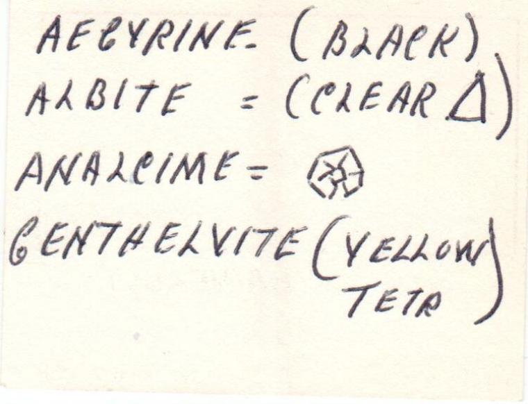 GENTHELVITE, ANALCIME, ALBITE, AEGIRINE and SERANDITE
